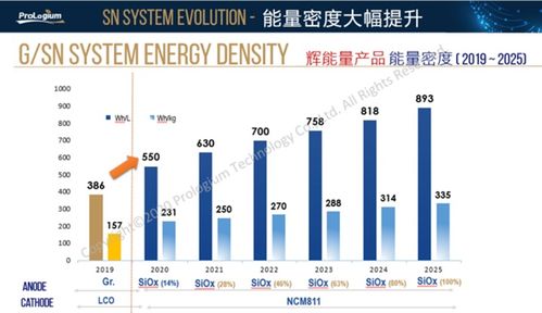 辉能科技新工厂以56GWh产能引领固态电池革命，数据处理服务成关键王牌