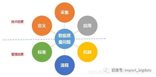 数据治理与数据处理服务 构建数据资产的基石