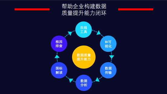 北理新源多维度产品服务体系 为新能源数据质量提升打造能力闭环