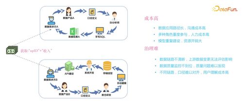 哔哩哔哩数据服务中台建设实践 构建高效、可靠的数据处理服务