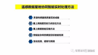 李德仁院士 时空大数据的智能处理与服务——开启智慧感知新时代