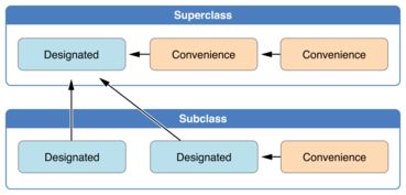 构造过程初始化在数据处理服务中的核心作用与实践策略