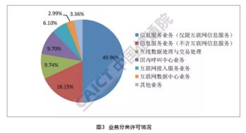 2018年12月国内增值电信业务许可情况 在线数据处理与交易处理业务深度解析