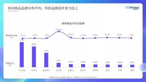 2021年上半年食品饮料线上消费趋势解读 数据威解析消费新动向